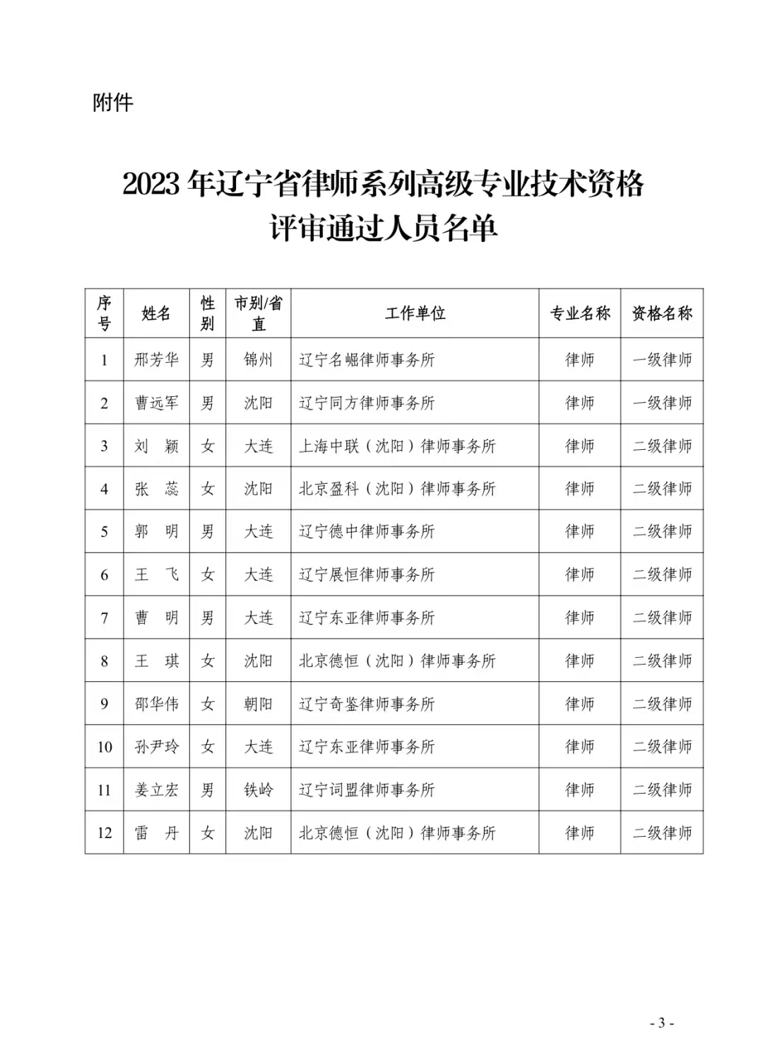 展恒动态｜我所副主任、合伙人王飞律师通过二级律师资格评审